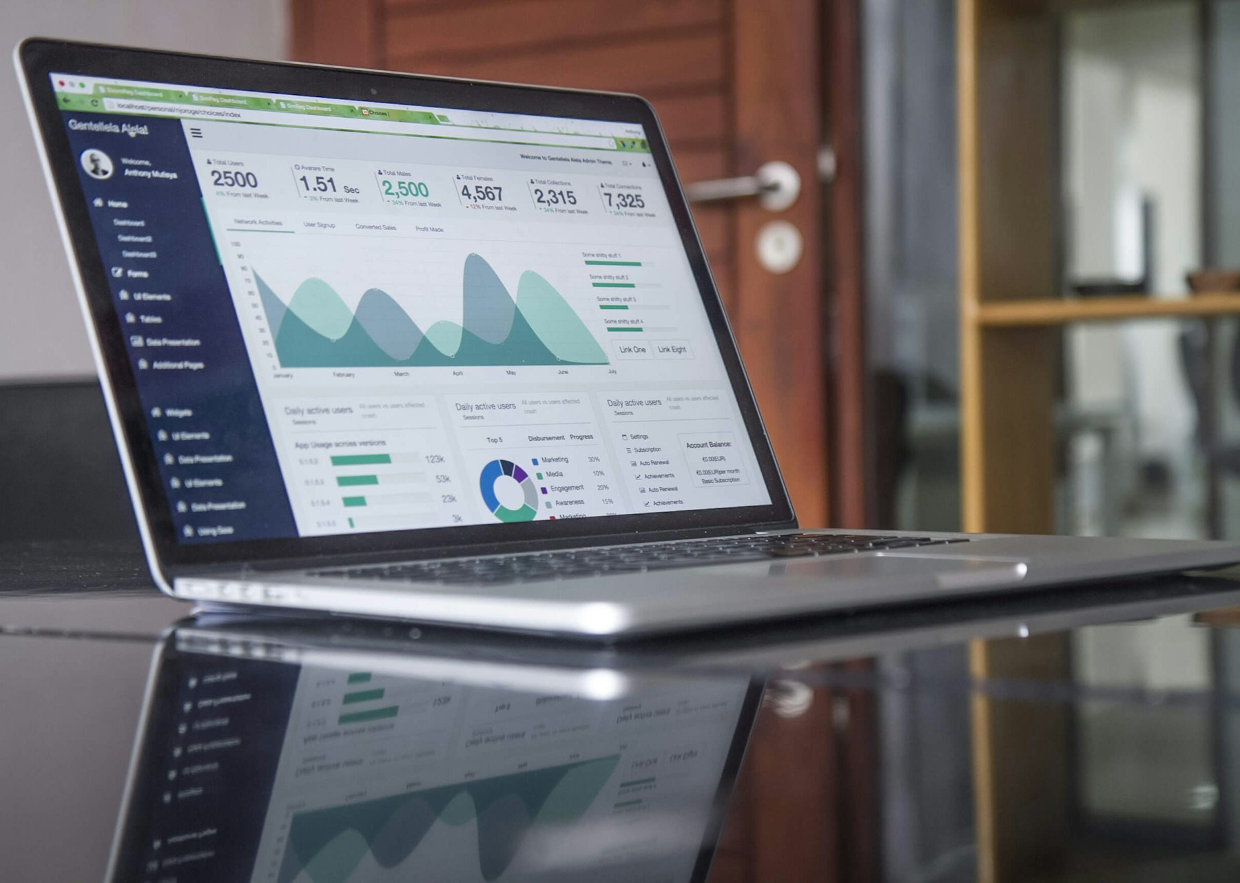 Analytics dashboard used for business reporting